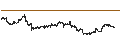 Intraday Chart für Dow Jones U.S. Oil & Gas Total Return Index