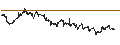 Intraday Chart für Dow Jones U.S. Utilities Total Return Index