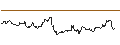 Gráfico intradía de OPEN END X-PERT ZERTIFIKAT - GOLD