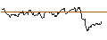 Intraday Chart für UNLIMITED TURBO LONG - BEIERSDORF