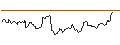 Intraday Chart für MINI FUTURE LONG - GOLD