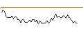 Intraday Chart für MINI FUTURE LONG - MOWI