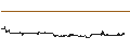 Intraday-grafiek van BOERSE STUTTGART A MARKET VECTORS BRAZIL SMALL