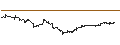 Intraday chart for Sol.Equ.Glo.Gen.Equ.100 Le.C.H Index (Net Return) (USD)