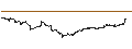 Intraday chart for Sol.Equ.Glo.Gen.Equ.100 Le.C.H Index (Net Return) (EUR)