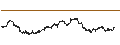 Intraday Chart für ProShares Lo.Onl./Short Stores Index (Gross Return) (USD)