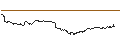 Grafico intraday di UNLIMITED TURBO LONG - PEPSICO