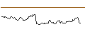 Intraday Chart für FAKTOR-OPTIONSSCHEIN - GOLD
