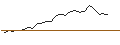 Intraday-grafiek van OPEN END TURBO BULL - SHOPIFY A