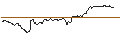 Intraday-grafiek van TURBO UNLIMITED LONG- OPTIONSSCHEIN OHNE STOPP-LOSS-LEVEL - AUTODESK