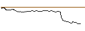 Intraday-grafiek van TURBO UNLIMITED LONG- OPTIONSSCHEIN OHNE STOPP-LOSS-LEVEL - CARL ZEISS MEDITEC