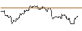 Intraday-grafiek van TURBO UNLIMITED LONG- OPTIONSSCHEIN OHNE STOPP-LOSS-LEVEL - DANAHER