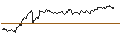 Intraday-grafiek van TURBO UNLIMITED LONG- OPTIONSSCHEIN OHNE STOPP-LOSS-LEVEL - DEUTSCHE TELEKOM