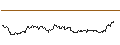 Intraday Chart für TURBO UNLIMITED LONG- OPTIONSSCHEIN OHNE STOPP-LOSS-LEVEL - JOHNSON & JOHNSON