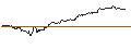 Intraday Chart für OPEN END TURBO CALL-OPTIONSSCHEIN MIT SL - S&P 500