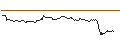 Gráfico intradía de OPEN END TURBO CALL-OPTIONSSCHEIN MIT SL - SARTORIUS VZ