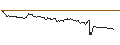 Intraday Chart für FAKTOR OPTIONSSCHEIN - CARREFOUR