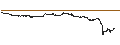 Intraday Chart für UNLIMITED TURBO BULL - SARTORIUS STEDIM BIO