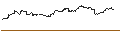 Gráfico intradía de OPEN END TURBO PUT-OPTIONSSCHEIN MIT SL - HANG SENG