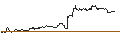 Intraday-grafiek van TURBO UNLIMITED LONG- OPTIONSSCHEIN OHNE STOPP-LOSS-LEVEL - APPLE