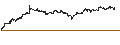 Intraday chart for The Akita Bank, Ltd.