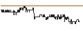 Intraday Chart für Miyairi Valve Mfg. Co., Ltd.