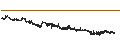 Intraday-grafiek van Tecnisa S.A.
