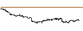Intraday Chart für SHO-BOND Holdings Co.,Ltd.