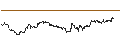 Intraday Chart für OPEN END TURBO CALL-OPTIONSSCHEIN MIT SL - BLACKROCK