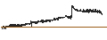 Intraday Chart für Savannah Resources Plc