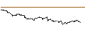 Intraday Chart für OPEN END TURBO CALL-OPTIONSSCHEIN MIT SL - RIO TINTO