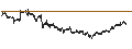 Intraday Chart für Centrica plc