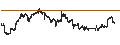 Intraday Chart für Mill./Howard MLP Gene.& Midst. Index (Price) (USD)