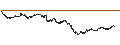 Gráfico intradía de UNLIMITED TURBO BULL - CAC 40