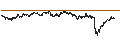 Intraday Chart für UNLIMITED TURBO BULL - DANONE