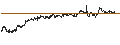 Gráfico intradía de UNLIMITED TURBO LONG - EURONAV