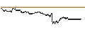 Gráfico intradía de UNLIMITED TURBO BULL - CARREFOUR