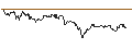 Intraday Chart für TURBO UNLIMITED LONG- OPTIONSSCHEIN OHNE STOPP-LOSS-LEVEL - DEUTSCHE BANK