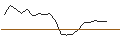 Intraday-grafiek van TURBO UNLIMITED LONG- OPTIONSSCHEIN OHNE STOPP-LOSS-LEVEL - SWISS RE