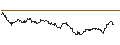 Intraday-grafiek van TURBO UNLIMITED LONG- OPTIONSSCHEIN OHNE STOPP-LOSS-LEVEL - VIENNA INSURANCE GRP