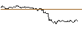 Grafico intraday di TURBO UNLIMITED LONG- OPTIONSSCHEIN OHNE STOPP-LOSS-LEVEL - PORSCHE AUTOMOBIL
