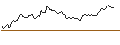 Intraday Chart für CALL - SPRINTER OPEN END - NIKE `B`