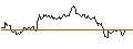 Intraday chart for LONG MINI-FUTURE - MERCK