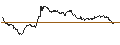 Intraday Chart für UNLIMITED TURBO LONG - NEMETSCHEK