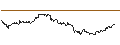 Intraday-grafiek van TURBO UNLIMITED LONG- OPTIONSSCHEIN OHNE STOPP-LOSS-LEVEL - LVMH MOËT HENN. L. VUITTON