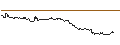 Intraday-grafiek van UNLIMITED TURBO LONG - SCHAEFFLE