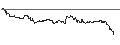 Gráfico intradía de TURBO UNLIMITED LONG- OPTIONSSCHEIN OHNE STOPP-LOSS-LEVEL - WIENERBERGER