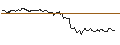 Intraday Chart für TURBO UNLIMITED LONG- OPTIONSSCHEIN OHNE STOPP-LOSS-LEVEL - PORSCHE AUTOMOBIL