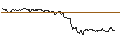 Intraday Chart für TURBO UNLIMITED LONG- OPTIONSSCHEIN OHNE STOPP-LOSS-LEVEL - PORSCHE AUTOMOBIL