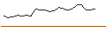 Gráfico intradía de OPEN END TURBO CALL-OPTIONSSCHEIN MIT SL - ABB LTD